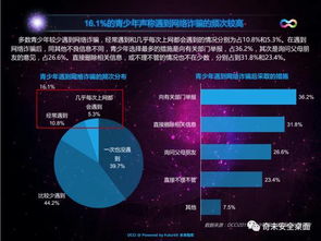 青少年不可不知的大数据、网络与信息安全软件开发新趋势